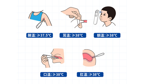 腋溫、口溫、肛溫、額溫、耳溫……怎么測才準(zhǔn)？